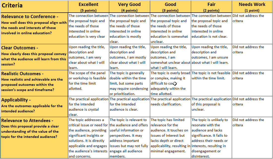 Scoring rubric - click to download excel file